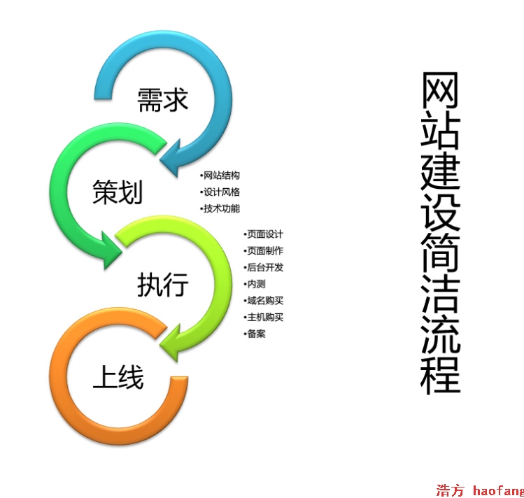 ������ӽ�һ���W(w��ng)վ��Ҫ���L�r�g����