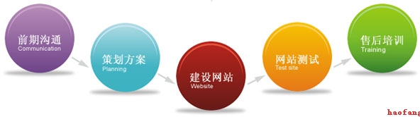 網(wǎng)站建設(shè) 網(wǎng)站建設(shè)