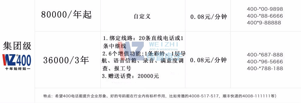 ������Ӽ��F(tu��n)400�Ԓ�ײ�