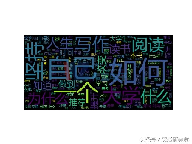 網(wǎng)站建設(shè)詞云 網(wǎng)站建設(shè)詞云