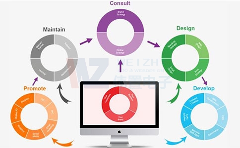 ������ӾW(w��ng)վ���O�r��Ͳ�Ӱ푽�(j��ng)�������ԃr��