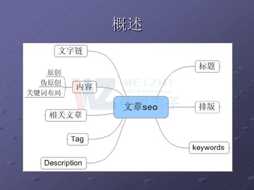 網(wǎng)站優(yōu)化要學(xué)習(xí)些什么教程技巧和方法