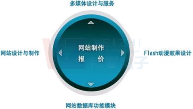 ��x���b��W(w��ng)վ���O(sh��)-���O(sh��)�W(w��ng)վ�͑���Ҫʲô��