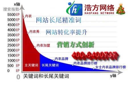 網(wǎng)站關(guān)鍵詞與長(zhǎng)尾關(guān)鍵詞營(yíng)銷效果對(duì)比