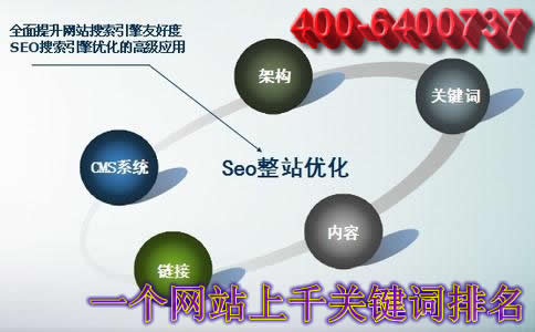 浩方整站優(yōu)化方案